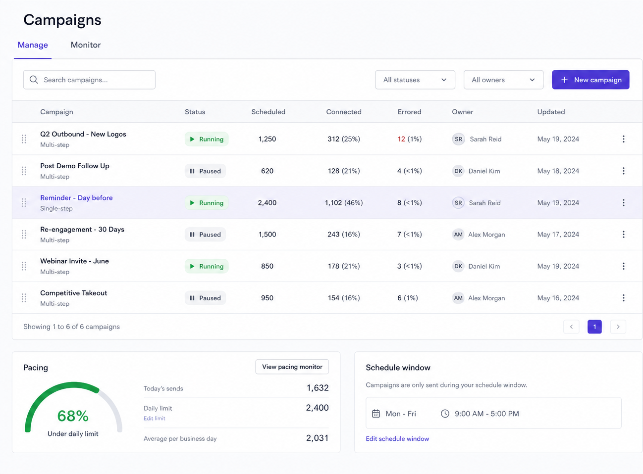 Fluents campaigns list with pacing and schedule controls